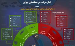 اینفوگرافیک سرقت در محله‌های تهران