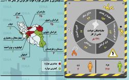 اینفوگرافیک جانباختگان کار در بهار ۹۸