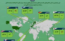اینفوگرافیک نوآورانه‌ترین اقتصادهای دنیا