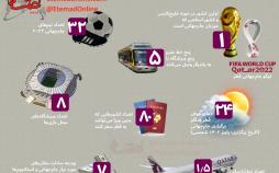 اینفوگرافیک جام‌جهانی 2022 قطر