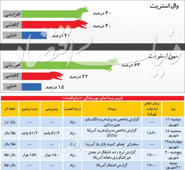 قیمت اونس طلا قیمت اونس طلا
