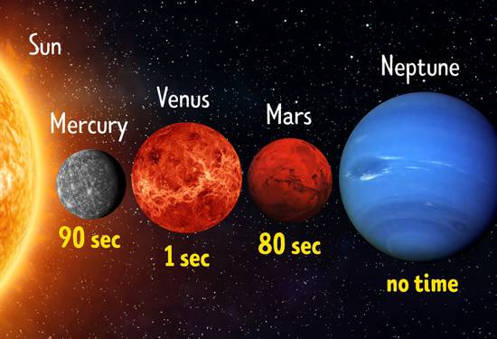 سیارات منظومه شمسی,اخبار علمی,خبرهای علمی,نجوم و فضا