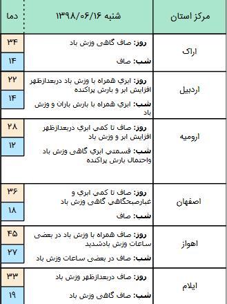 بارش باران در چند استان,اخبار اجتماعی,خبرهای اجتماعی,وضعیت ترافیک و آب و هوا