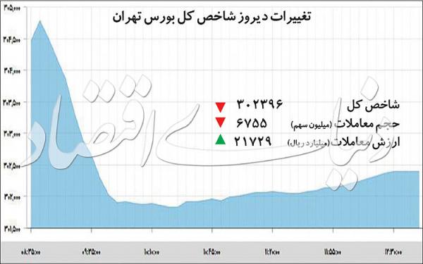 بورس تهران,اخبار اقتصادی,خبرهای اقتصادی,بورس و سهام