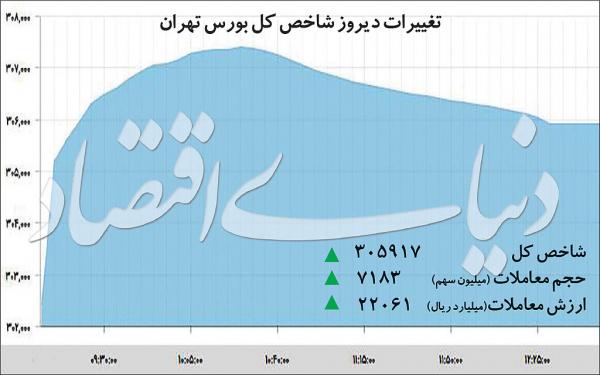 بورس تهران,اخبار اقتصادی,خبرهای اقتصادی,بورس و سهام