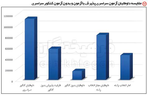 ثبت نام دانشگاه,اخبار دانشگاه,خبرهای دانشگاه,دانشگاه