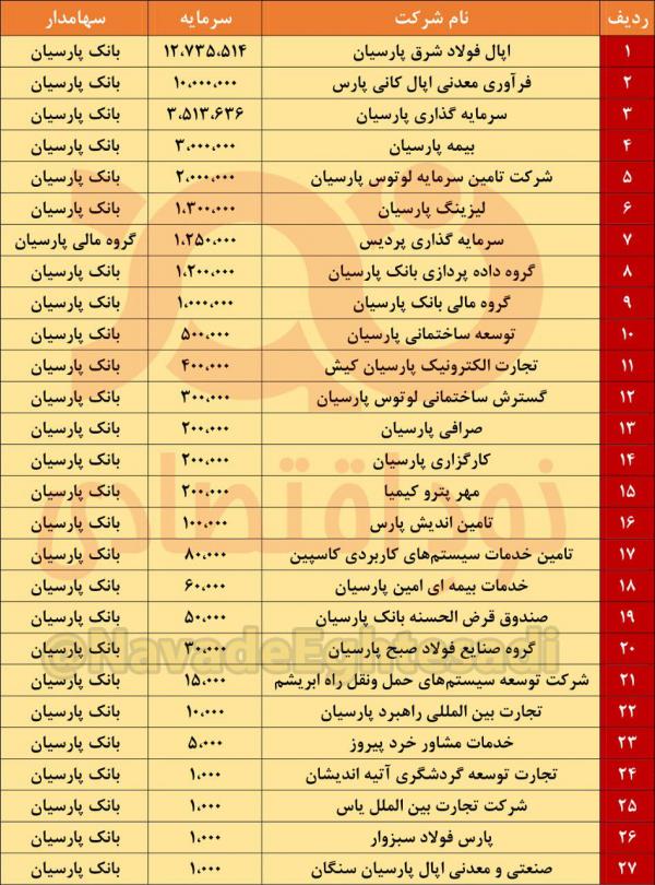 بانک پارسیان,اخبار اقتصادی,خبرهای اقتصادی,بانک و بیمه