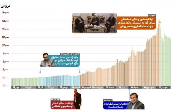 بانک مرکزی جمهوری اسلامی ایران,اخبار اقتصادی,خبرهای اقتصادی,بانک و بیمه