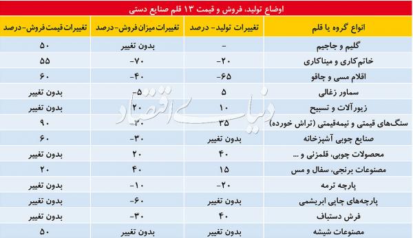 اخبار فرهنگی,خبرهای فرهنگی,میراث فرهنگی