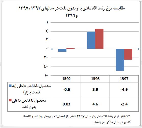 اقتصاد ایران,اخبار اقتصادی,خبرهای اقتصادی,اقتصاد کلان