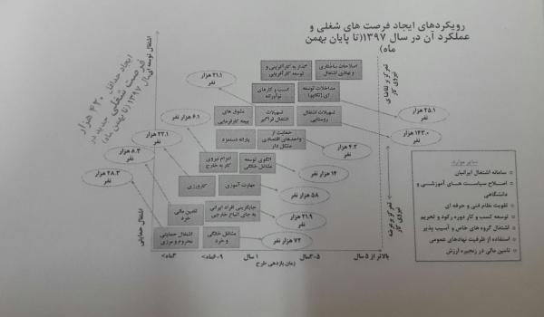 علاء الدین ازوجی,اخبار اشتغال و تعاون,خبرهای اشتغال و تعاون,اشتغال و تعاون