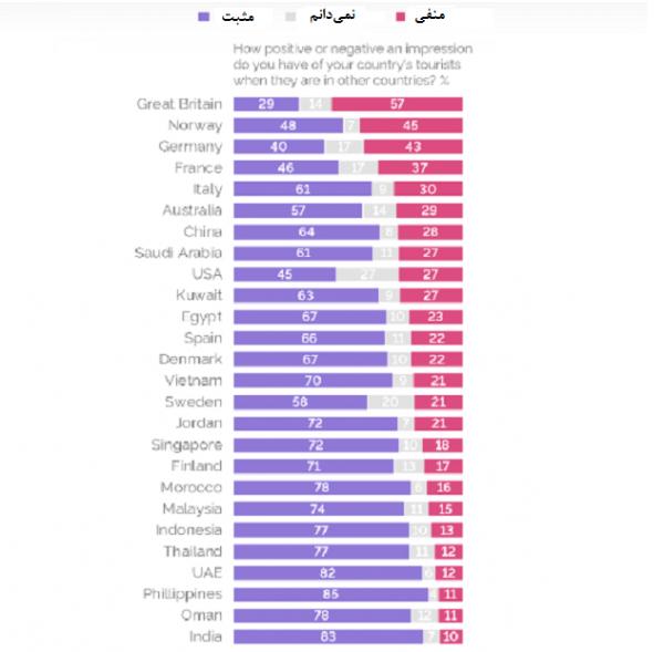 گردشگران دنیا,اخبار اجتماعی,خبرهای اجتماعی,محیط زیست