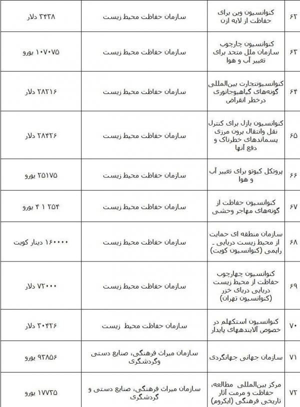 سازمان ملل متحد,اخبار اقتصادی,خبرهای اقتصادی,اقتصاد کلان