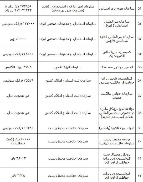 سازمان ملل متحد,اخبار اقتصادی,خبرهای اقتصادی,اقتصاد کلان