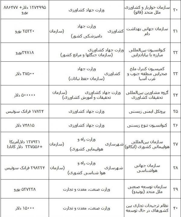 سازمان ملل متحد,اخبار اقتصادی,خبرهای اقتصادی,اقتصاد کلان