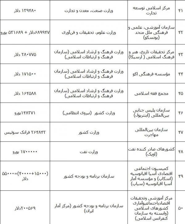 سازمان ملل متحد,اخبار اقتصادی,خبرهای اقتصادی,اقتصاد کلان