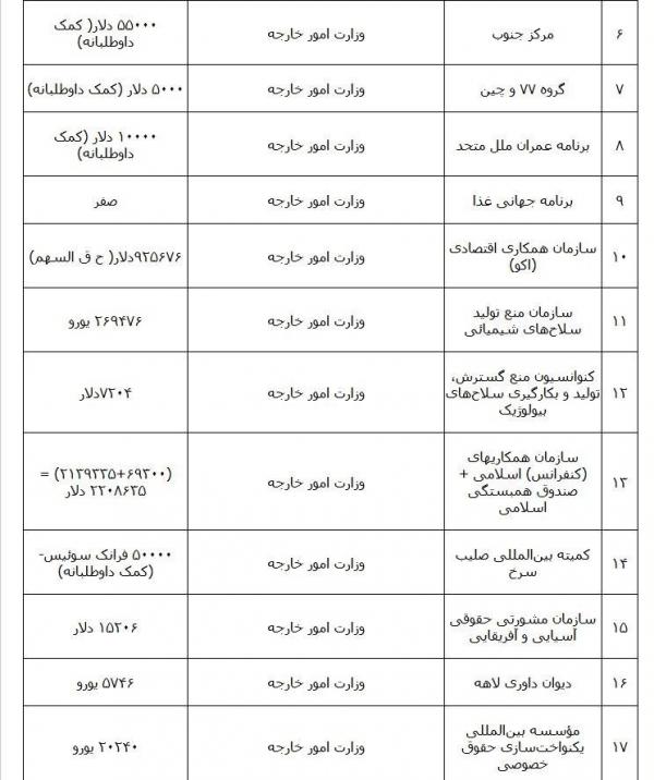 سازمان ملل متحد,اخبار اقتصادی,خبرهای اقتصادی,اقتصاد کلان