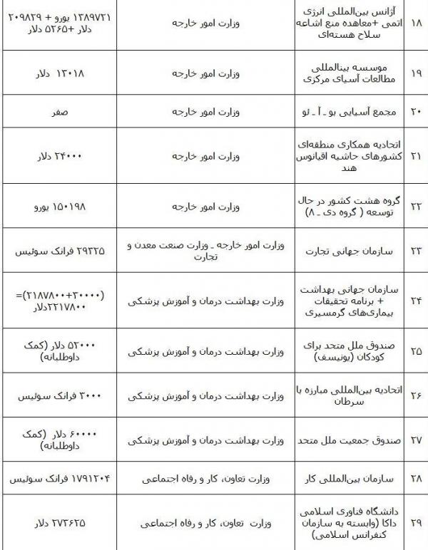 سازمان ملل متحد,اخبار اقتصادی,خبرهای اقتصادی,اقتصاد کلان