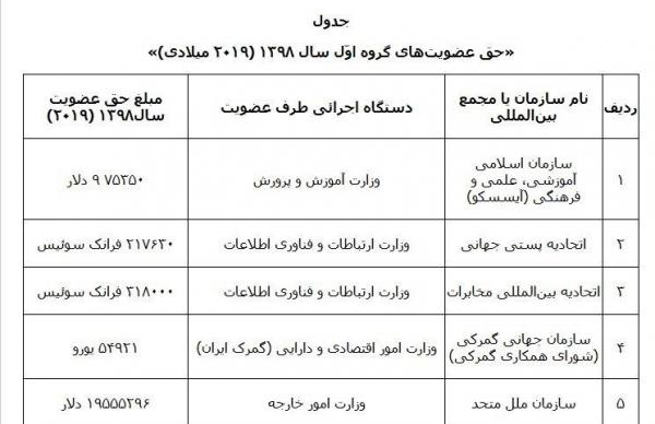 سازمان ملل متحد,اخبار اقتصادی,خبرهای اقتصادی,اقتصاد کلان