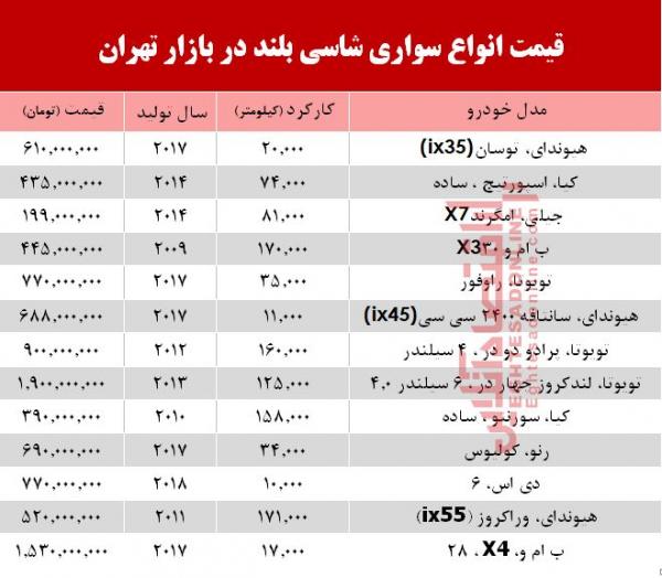 بازار خودرو بازار خودرو,اخبار خودرو,خبرهای خودرو,بازار خودرو