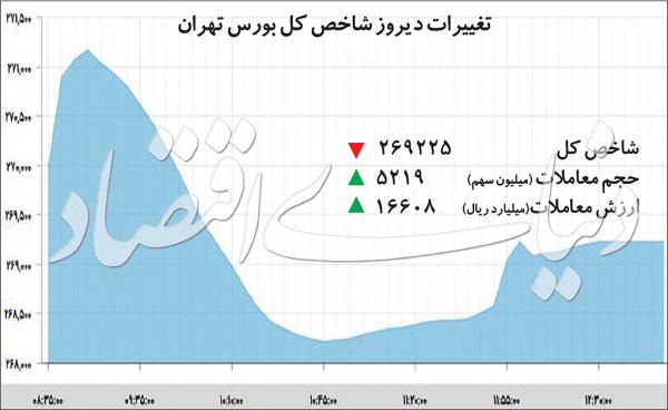 بازار بورس و سهام,اخبار اقتصادی,خبرهای اقتصادی,بورس و سهام