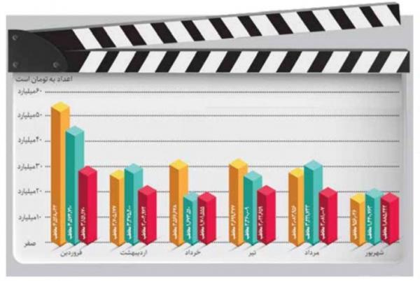فیلم های سینمایی ایرانی فیلم های سینمایی ایرانی,اخبار فیلم و سینما,خبرهای فیلم و سینما,سینمای ایران