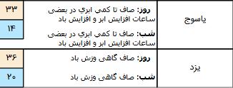 پیش بینی هواشناسی,اخبار اجتماعی,خبرهای اجتماعی,وضعیت ترافیک و آب و هوا