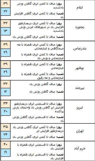 پیش بینی هواشناسی,اخبار اجتماعی,خبرهای اجتماعی,وضعیت ترافیک و آب و هوا