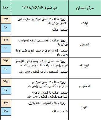 پیش بینی هواشناسی,اخبار اجتماعی,خبرهای اجتماعی,وضعیت ترافیک و آب و هوا