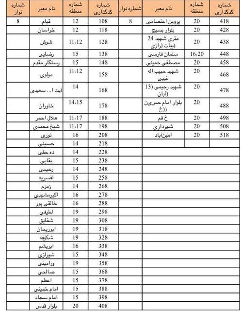 تابلوهای معابر تهران,اخبار اجتماعی,خبرهای اجتماعی,شهر و روستا