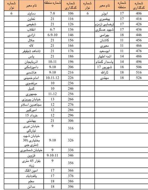 تابلوهای معابر تهران,اخبار اجتماعی,خبرهای اجتماعی,شهر و روستا
