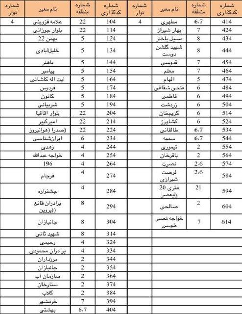تابلوهای معابر تهران,اخبار اجتماعی,خبرهای اجتماعی,شهر و روستا