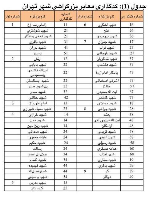 تابلوهای معابر تهران,اخبار اجتماعی,خبرهای اجتماعی,شهر و روستا
