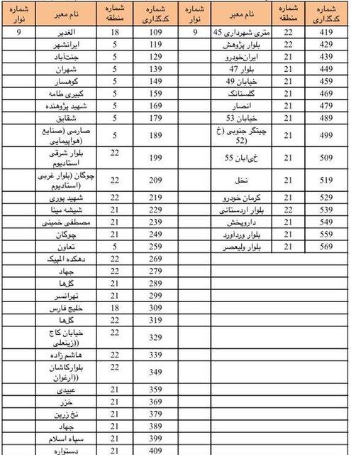 تابلوهای معابر تهران,اخبار اجتماعی,خبرهای اجتماعی,شهر و روستا