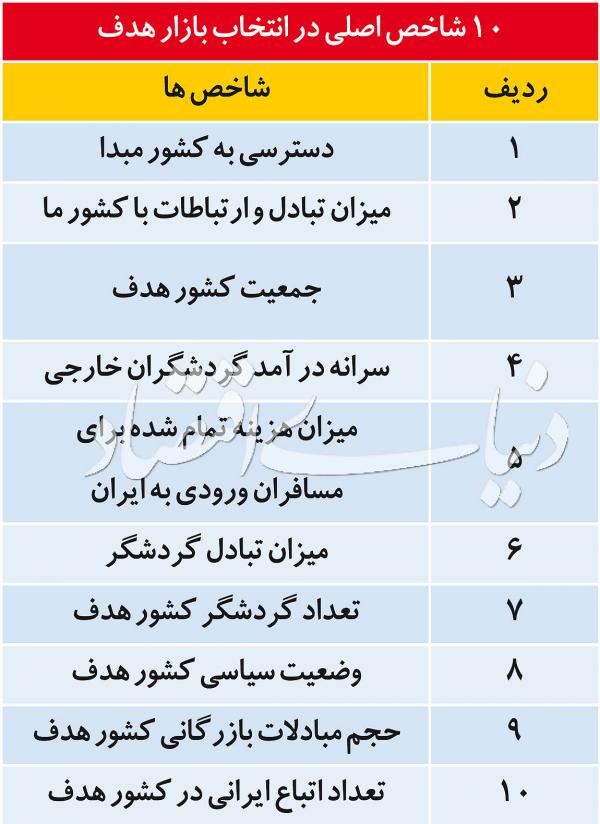 گردشگران خارجی در ایران گردشگران خارجی در ایران,اخبار اجتماعی,خبرهای اجتماعی,محیط زیست