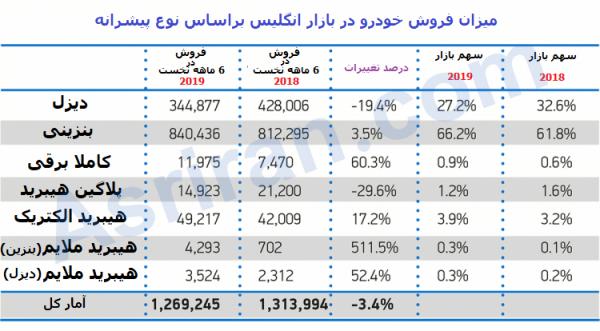 بازار خودروی انگلیس,اخبار خودرو,خبرهای خودرو,بازار خودرو