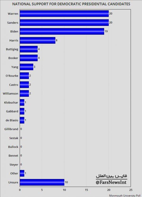 جو بایدن جو بایدن,اخبار سیاسی,خبرهای سیاسی,سیاست خارجی