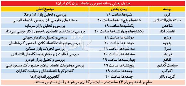 سیاستمداران ایران,اخبار اقتصادی,خبرهای اقتصادی,اقتصاد کلان