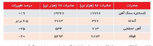 کارگران معدن,اخبار اقتصادی,خبرهای اقتصادی,صنعت و معدن