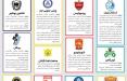 اینفوگرافیک فهرست نقل و انتقالات لیگ‌ نوزدهم