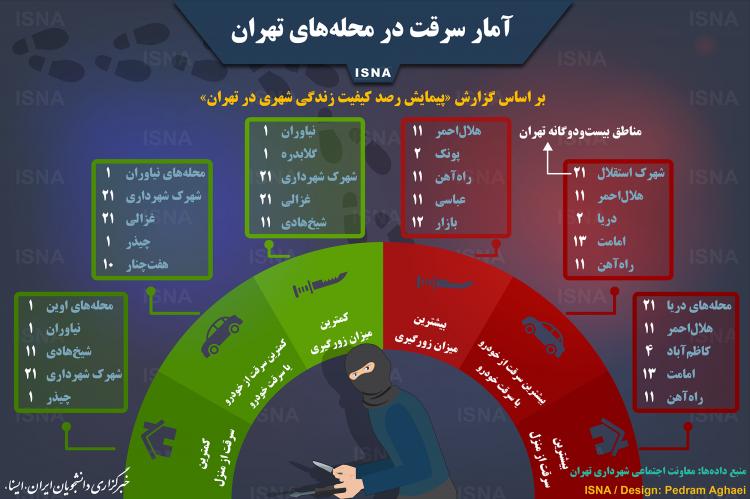 اینفوگرافیک سرقت در محله‌های تهران