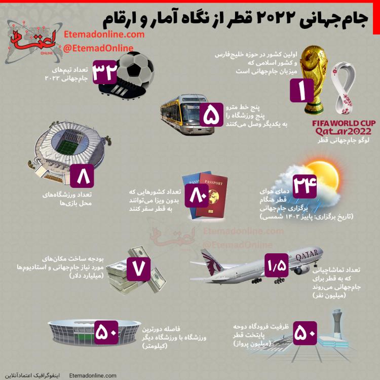 اینفوگرافیک جام‌جهانی 2022 قطر