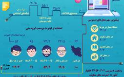 اینفوگرافیک استفاده ایرانی‌ها از اینترنت