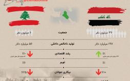 اینفوگرافیک دلیل اعتراضات در عراق و لبنان