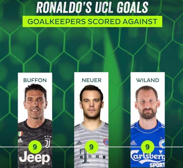 کریستیانو رونالدو,اخبار فوتبال,خبرهای فوتبال,اخبار فوتبال جهان