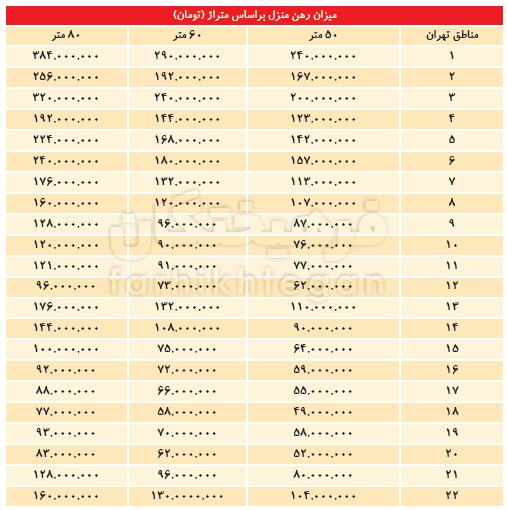 قیمت اجاره خوابگاه‌های متاهلی,اخبار دانشگاه,خبرهای دانشگاه,دانشگاه