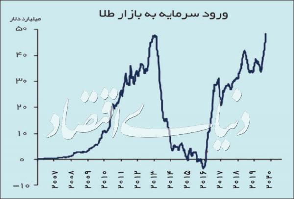 قیمت طلا قیمت طلا