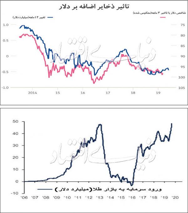 قیمت طلا قیمت طلا