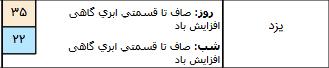 وضعیت جوی کشور,اخبار اجتماعی,خبرهای اجتماعی,وضعیت ترافیک و آب و هوا