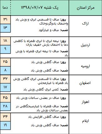 وضعیت جوی کشور,اخبار اجتماعی,خبرهای اجتماعی,وضعیت ترافیک و آب و هوا